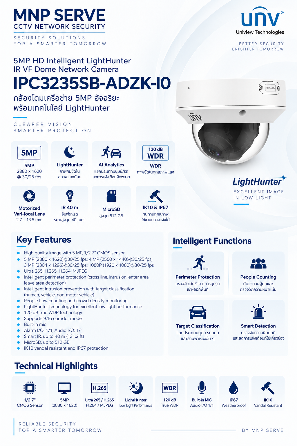 IPC3235SB-ADZK-IO 1