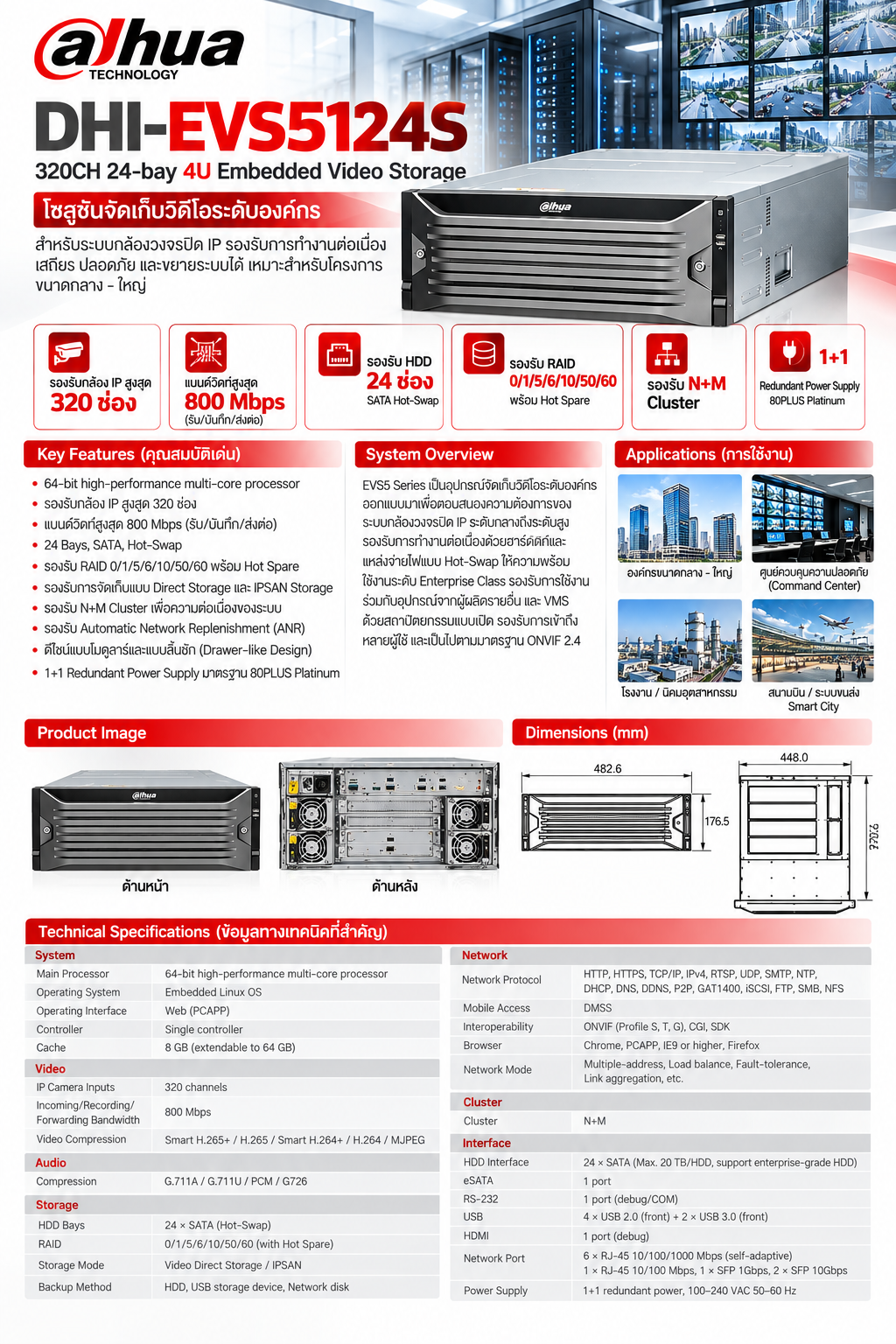DHI-EVS5124S Embedded 2
